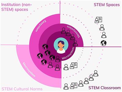 Editorial: Centering humanism in STEM education